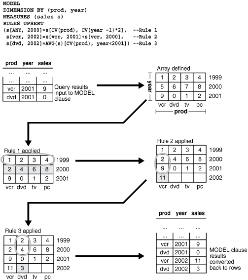 Description of Figure 21-2 follows