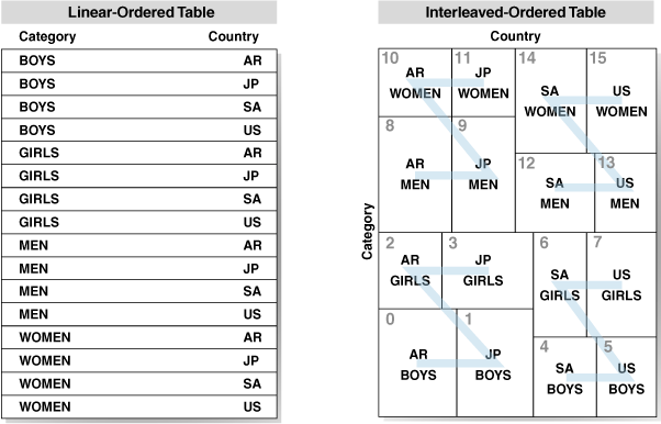 Description of Figure 12-1 follows