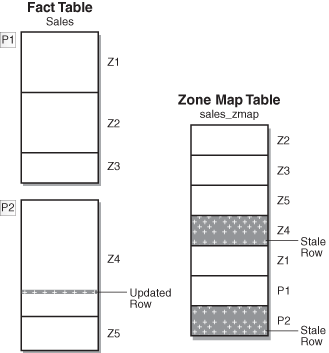 Description of Figure 13-1 follows