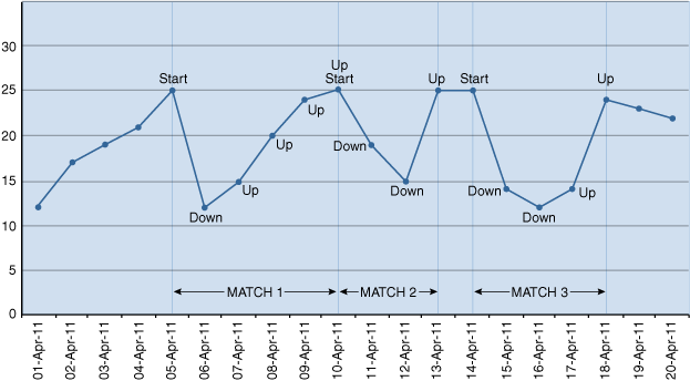 Description of Figure 20-2 follows