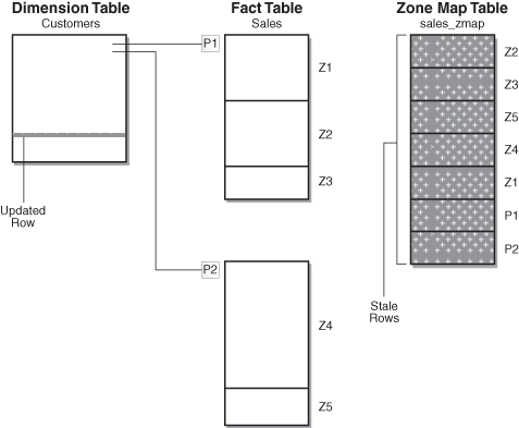 Description of Figure 13-3 follows