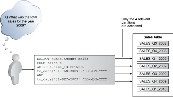 Description of Figure 4-3 follows