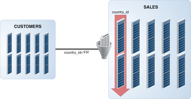 Description of Figure 2-4 follows