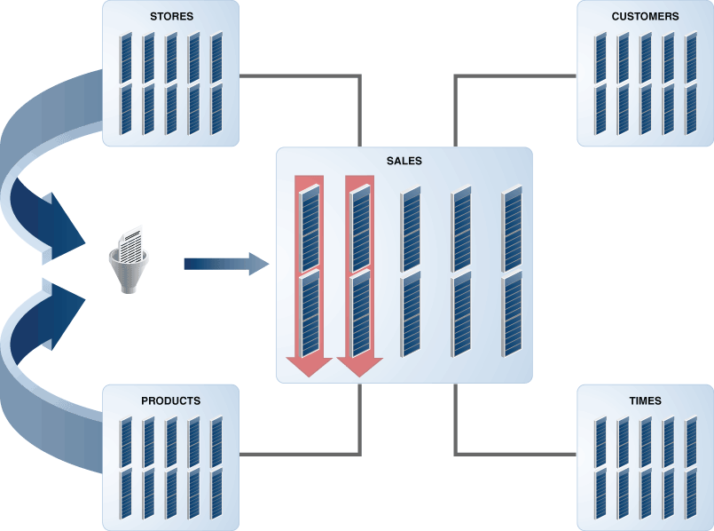 Description of Figure 19-2 follows