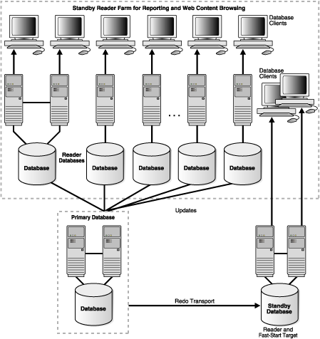Description of Figure 9-2 follows