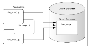 Description of Figure 5-1 follows