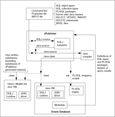 Description of Figure 1-7 follows