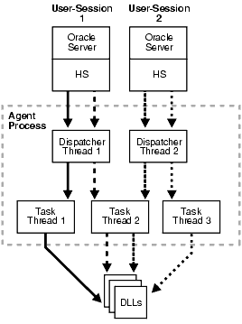 Description of Figure F-1 follows