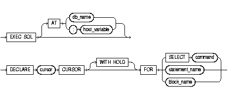 Description of appedclco.gif follows