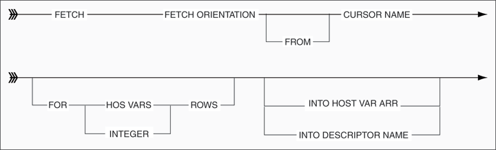 Description of Figure 8-2 follows