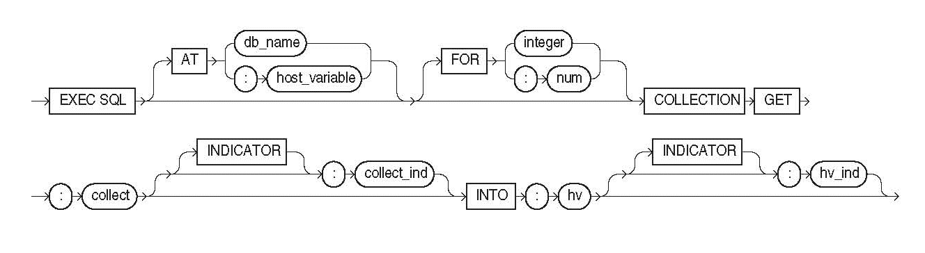 Description of collget.gif follows
