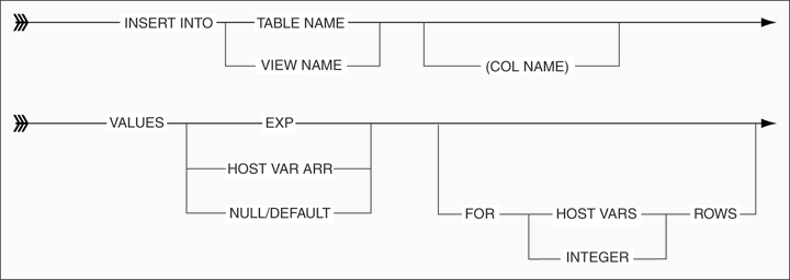 Description of Figure 8-1 follows