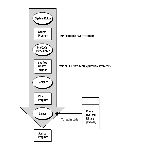 Description of Figure 1-1 follows