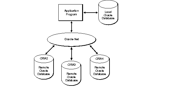 Description of Figure 3-1 follows