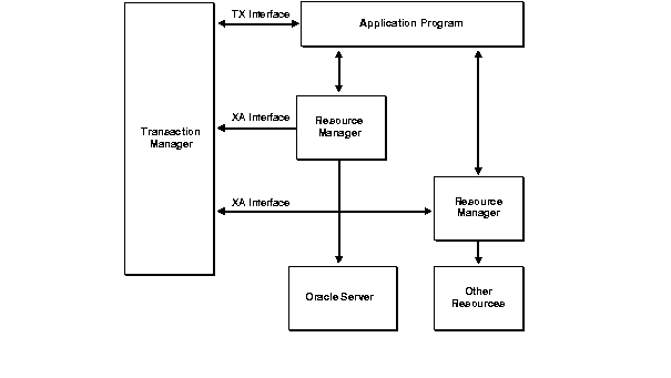 Description of Figure 5-1 follows