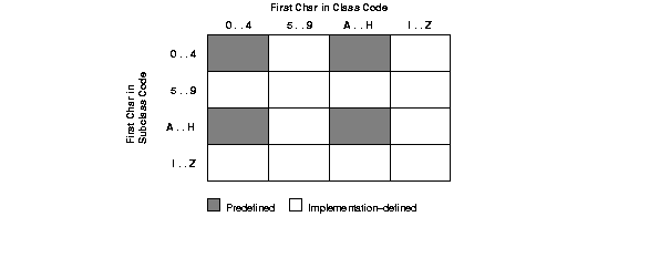 Description of Figure 9-1 follows