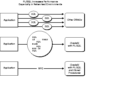 Description of Figure B-1 follows