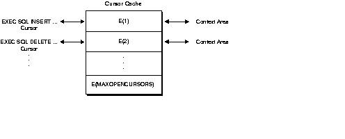 Description of Figure B-2 follows