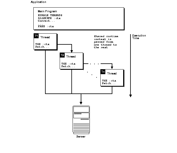 Description of Figure 11-1 follows