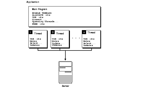 Description of Figure 11-2 follows