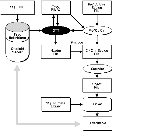 Description of Figure 19-2 follows