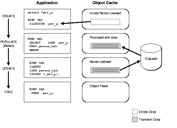 Description of Figure 17-1 follows
