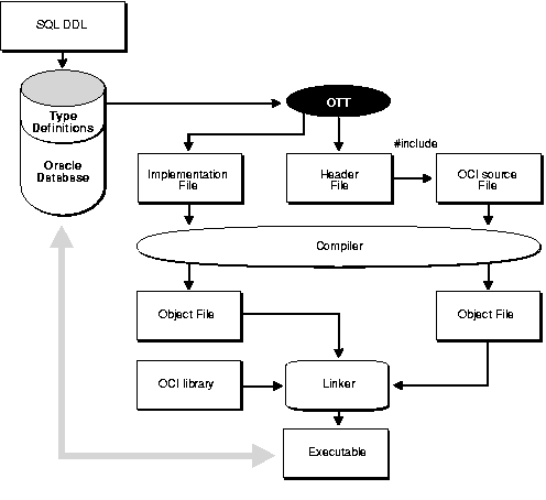 Description of Figure 19-1 follows