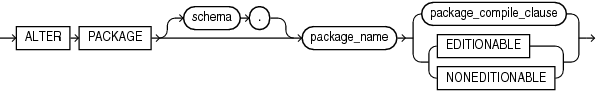 Description of alter_package.gif follows