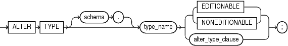 Description of alter_type.gif follows