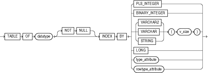 Description of assoc_array_type_def.gif follows