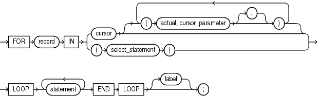 Description of cursor_for_loop_statement.gif follows