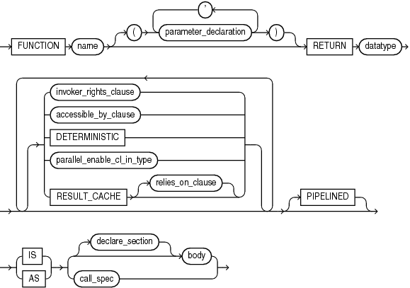 Description of func_decl_in_type.gif follows