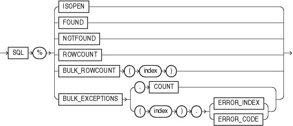 Description of implicit_cursor_attribute.gif follows