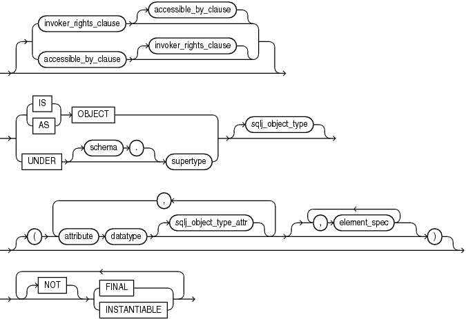 Description of object_type_def.gif follows