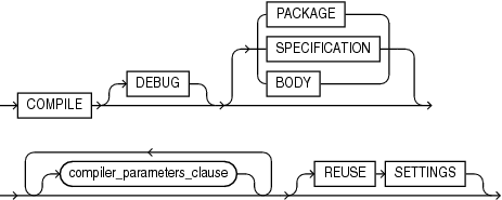 Description of package_compile_clause.gif follows