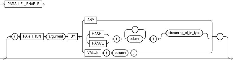 Description of parallel_enable_cl_in_type.gif follows