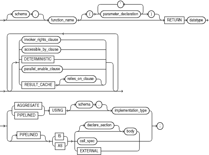 Description of plsql_function_source.gif follows