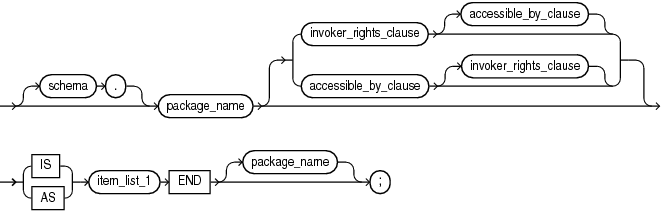 Description of plsql_package_source.gif follows
