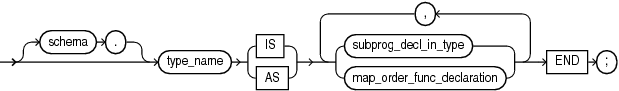 Description of plsql_type_body_source.gif follows