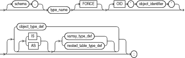 Description of plsql_type_source.gif follows