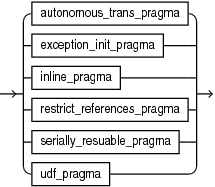 Description of pragma.gif follows