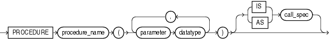 Description of procedure_spec.gif follows