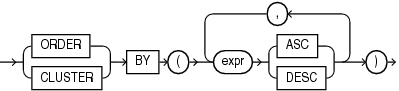 Description of streaming_cl_in_type.gif follows