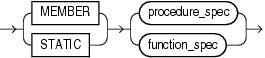 Description of subprogram_spec.gif follows