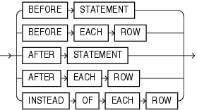 Description of timing_point.gif follows