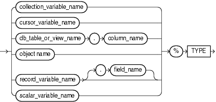 Description of type_attribute.gif follows