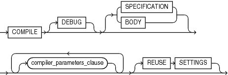 Description of type_compile_clause.gif follows