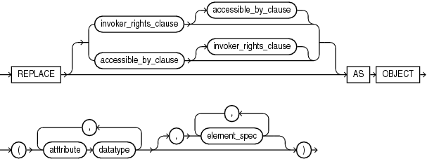 Description of type_replace_clause.gif follows