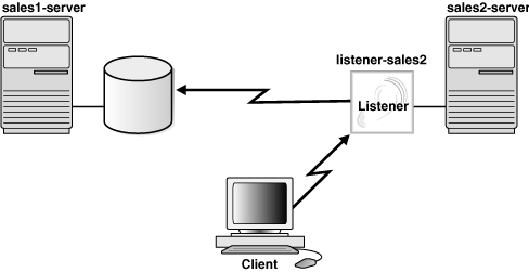 Description of Figure 9-1 follows