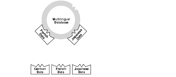 Description of Figure 1-1 follows